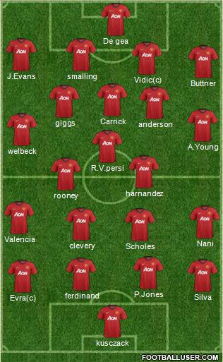 Manchester United Formation 2012