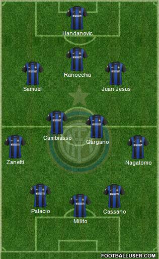 F.C. Internazionale Formation 2012