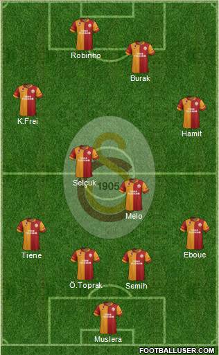 Galatasaray SK Formation 2012