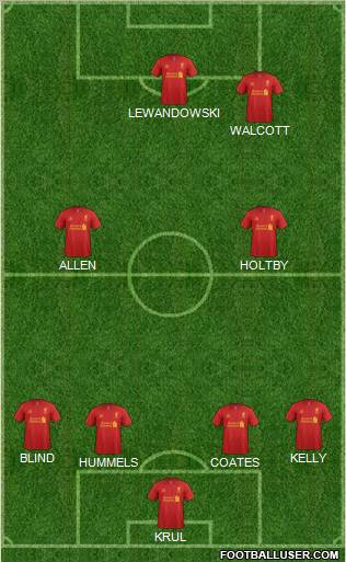 Liverpool Formation 2012