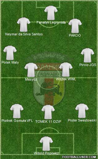 Alania Vladikavkaz Formation 2012