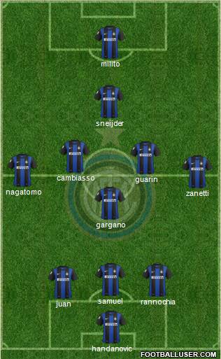 F.C. Internazionale Formation 2012