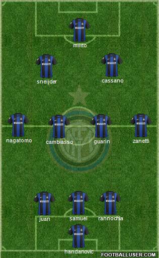 F.C. Internazionale Formation 2012