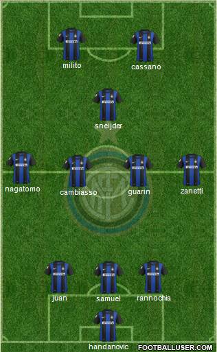 F.C. Internazionale Formation 2012