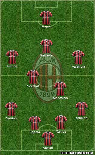 A.C. Milan Formation 2012