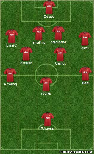 Manchester United Formation 2012