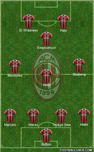 A.C. Milan Formation 2012