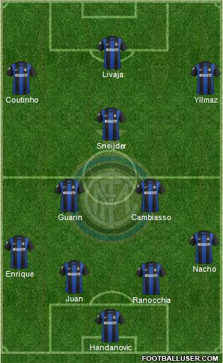 F.C. Internazionale Formation 2012
