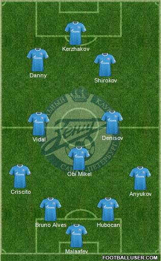 Zenit St. Petersburg Formation 2012