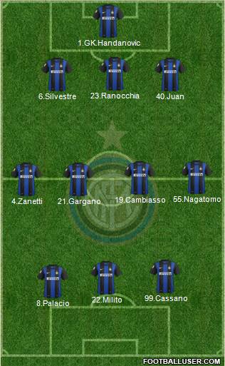 F.C. Internazionale Formation 2012