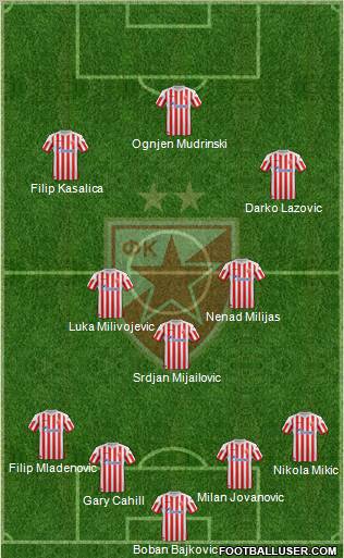 FC Red Star Belgrade Formation 2012