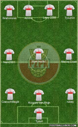 Poland Formation 2012