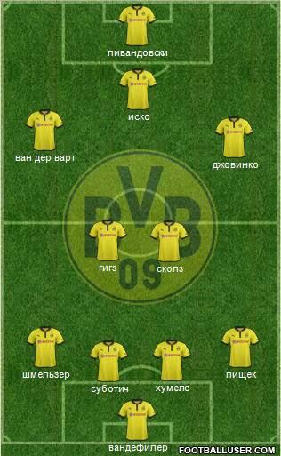 Borussia Dortmund Formation 2012