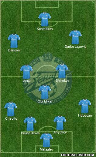 Zenit St. Petersburg Formation 2012