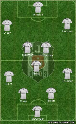 Besiktas JK Formation 2012