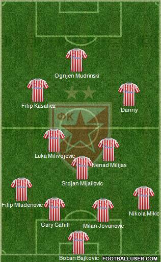 FC Red Star Belgrade Formation 2012
