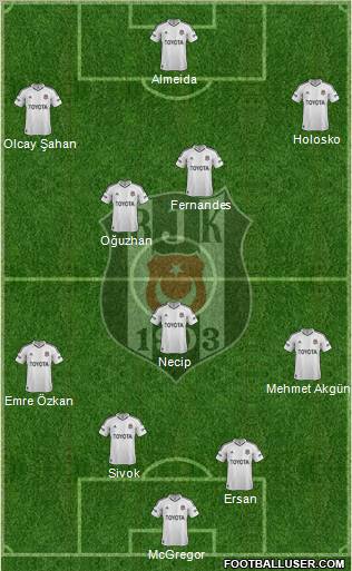 Besiktas JK Formation 2012