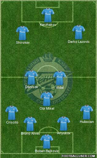 Zenit St. Petersburg Formation 2012