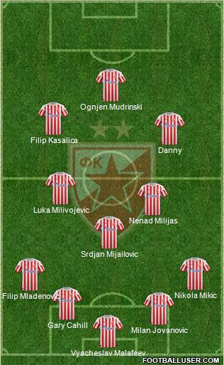 FC Red Star Belgrade Formation 2012