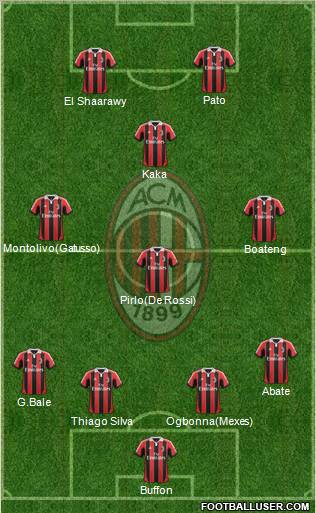 A.C. Milan Formation 2012