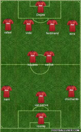 Manchester United Formation 2012