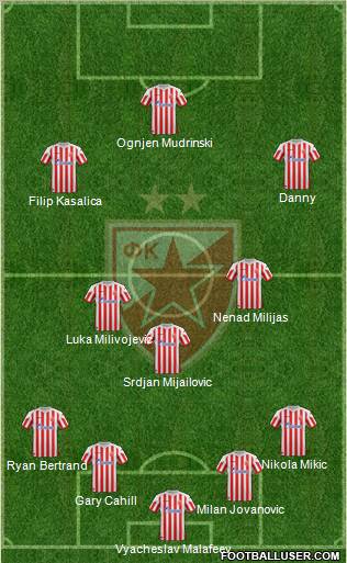 FC Red Star Belgrade Formation 2012