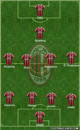 A.C. Milan Formation 2012