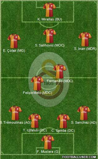 Galatasaray SK Formation 2012