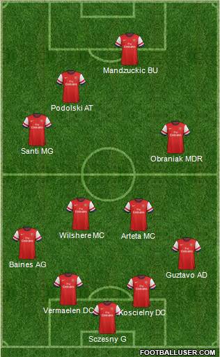 Arsenal Formation 2012