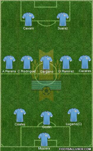 Uruguay Formation 2012