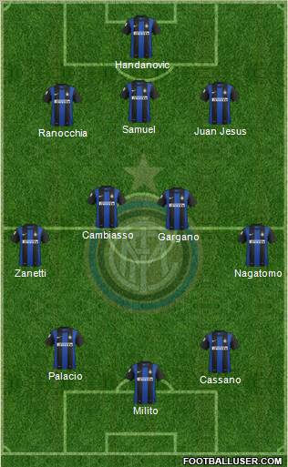 F.C. Internazionale Formation 2012