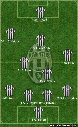 Juventus Formation 2012