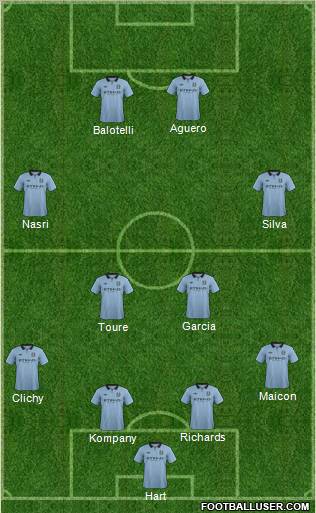 Manchester City Formation 2012