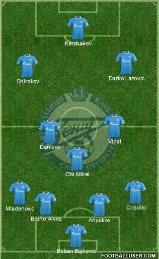 Zenit St. Petersburg Formation 2012