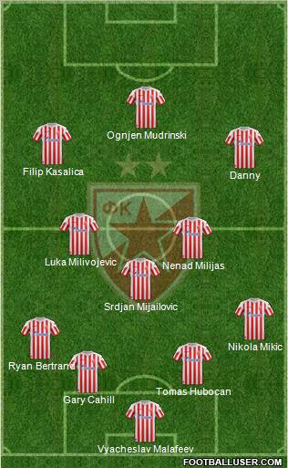 FC Red Star Belgrade Formation 2012