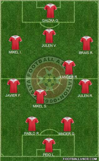 Malta Formation 2012