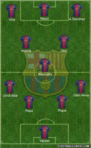 F.C. Barcelona Formation 2012