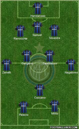 F.C. Internazionale Formation 2012