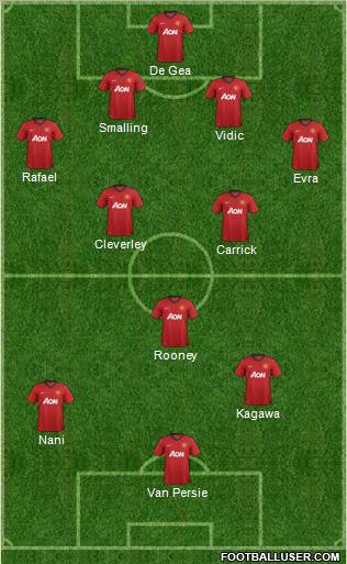 Manchester United Formation 2012