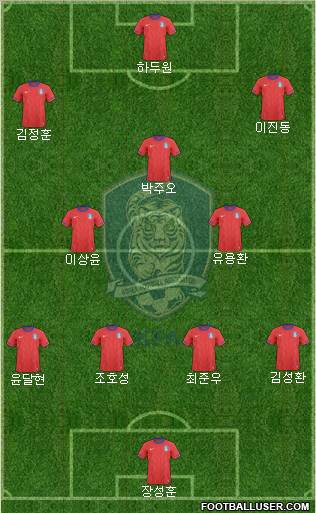 South Korea Formation 2012