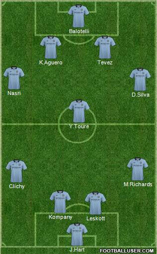 Manchester City Formation 2012