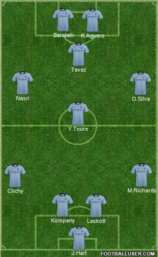 Manchester City Formation 2012