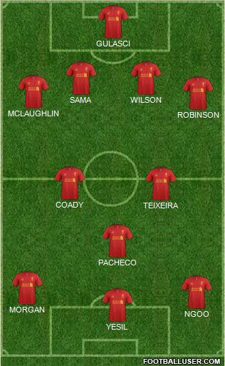 Liverpool Formation 2012
