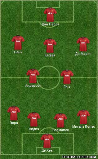 Manchester United Formation 2012