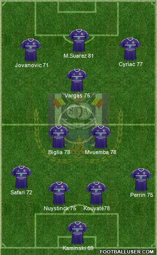 RSC Anderlecht Formation 2012