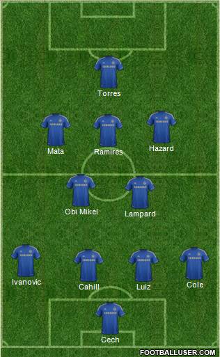 Chelsea Formation 2012