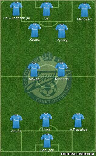 Zenit St. Petersburg Formation 2012