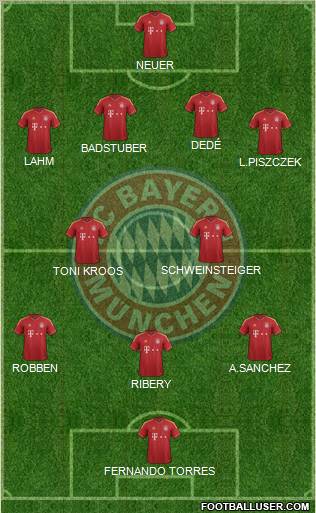 FC Bayern München Formation 2012
