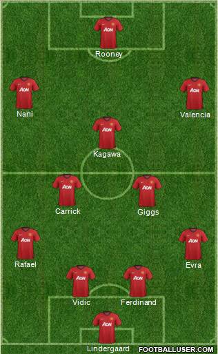 Manchester United Formation 2012