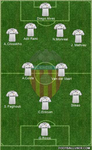 Valencia C.F., S.A.D. Formation 2012